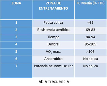 cycleFrecuencia3