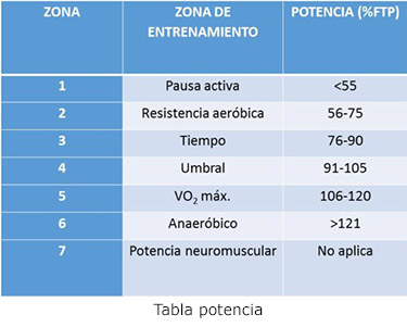 cyclepotencia4