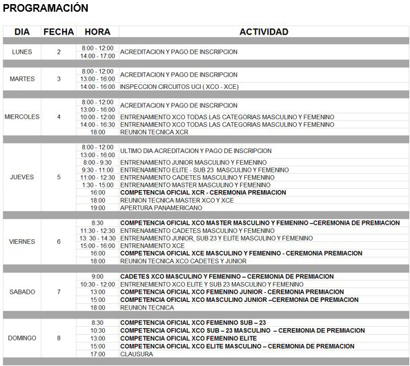 fprogramacionpanamericano2018