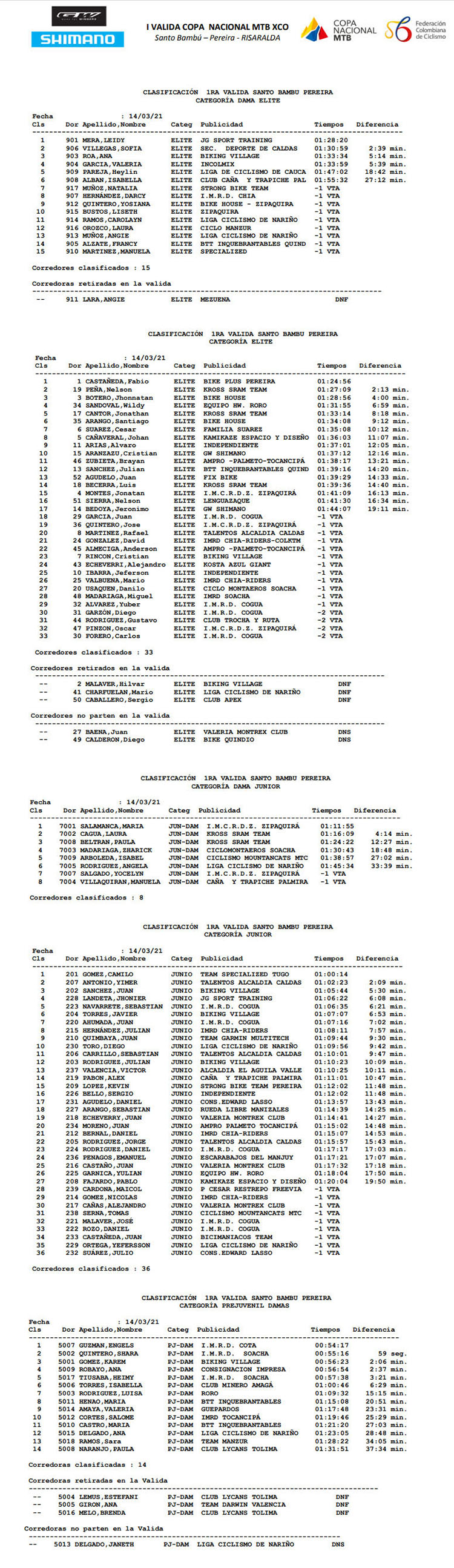 resulbambu2021c