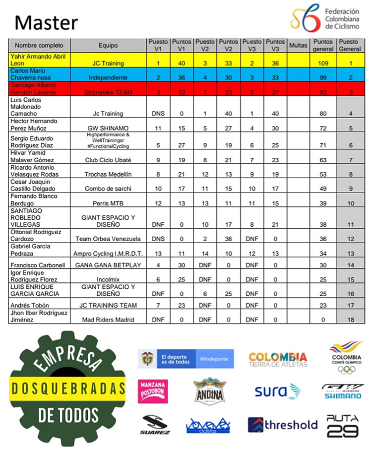 resulfinalvirtual2020c